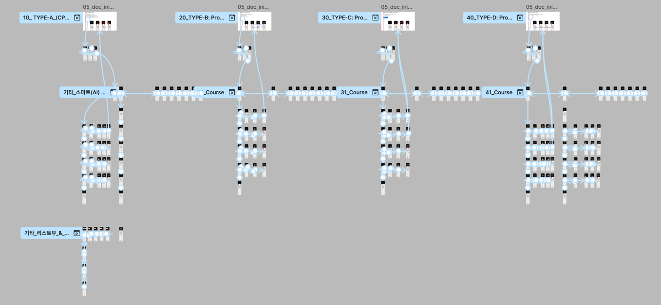 복잡한 인터랙션을 보여주는 프로토타입